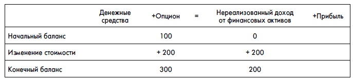 Финансовая отчетность для руководителей и начинающих специалистов