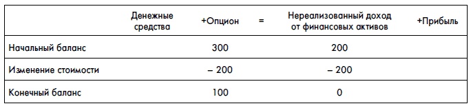 Финансовая отчетность для руководителей и начинающих специалистов