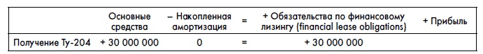 Финансовая отчетность для руководителей и начинающих специалистов