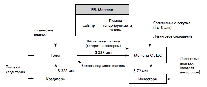 Финансовая отчетность для руководителей и начинающих специалистов