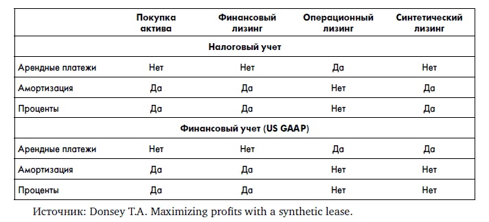 Финансовая отчетность для руководителей и начинающих специалистов