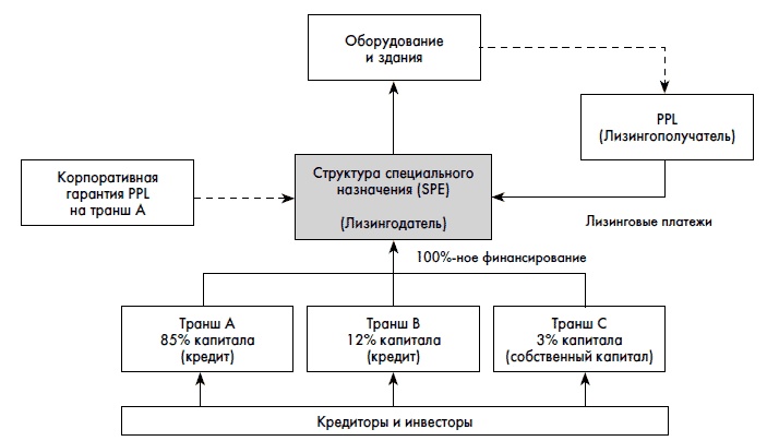 Финансовая отчетность для руководителей и начинающих специалистов