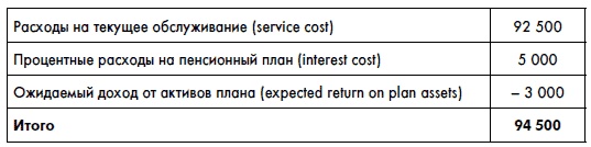 Финансовая отчетность для руководителей и начинающих специалистов