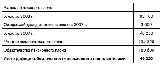 Финансовая отчетность для руководителей и начинающих специалистов