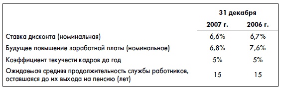 Финансовая отчетность для руководителей и начинающих специалистов