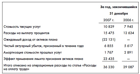 Финансовая отчетность для руководителей и начинающих специалистов