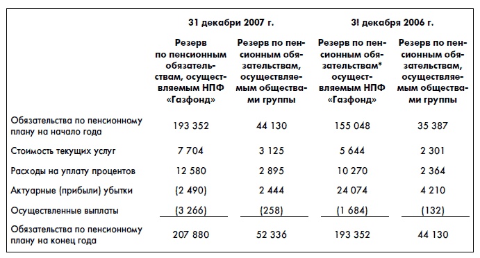 Финансовая отчетность для руководителей и начинающих специалистов