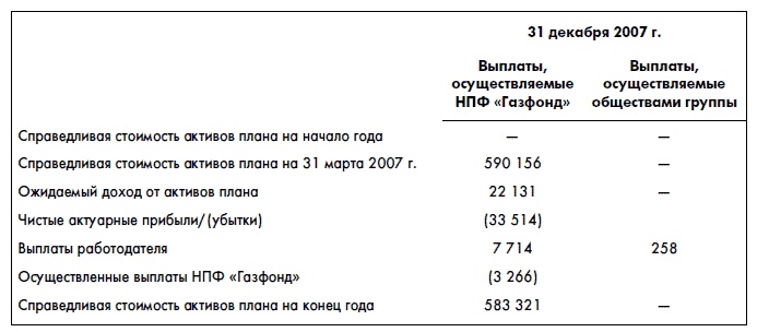 Финансовая отчетность для руководителей и начинающих специалистов