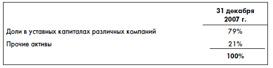 Финансовая отчетность для руководителей и начинающих специалистов