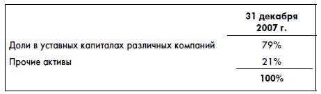 Финансовая отчетность для руководителей и начинающих специалистов