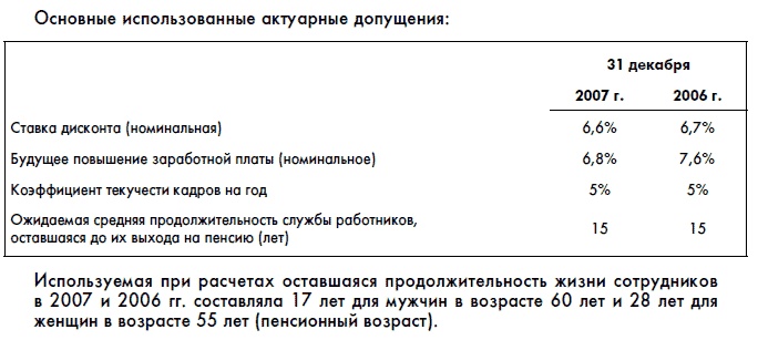 Финансовая отчетность для руководителей и начинающих специалистов