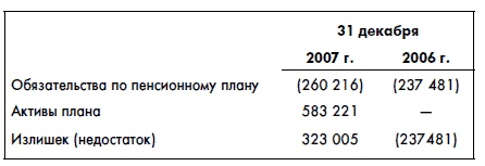 Финансовая отчетность для руководителей и начинающих специалистов