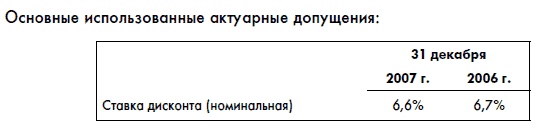 Финансовая отчетность для руководителей и начинающих специалистов