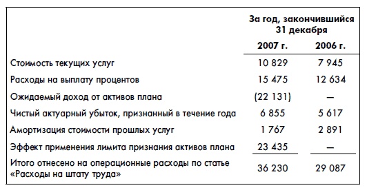 Финансовая отчетность для руководителей и начинающих специалистов