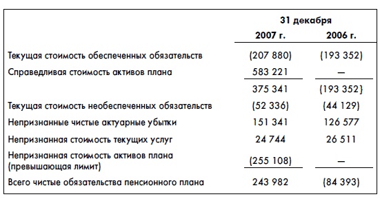 Финансовая отчетность для руководителей и начинающих специалистов