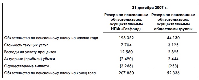 Финансовая отчетность для руководителей и начинающих специалистов