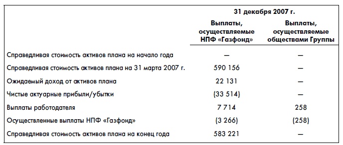 Финансовая отчетность для руководителей и начинающих специалистов