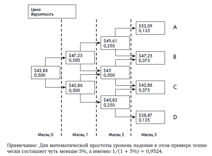 Финансовая отчетность для руководителей и начинающих специалистов