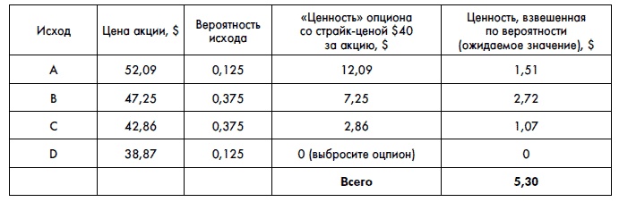 Финансовая отчетность для руководителей и начинающих специалистов