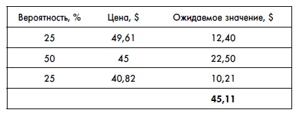 Финансовая отчетность для руководителей и начинающих специалистов