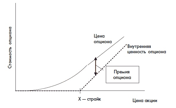 Финансовая отчетность для руководителей и начинающих специалистов