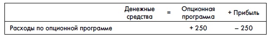 Финансовая отчетность для руководителей и начинающих специалистов