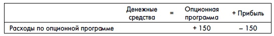 Финансовая отчетность для руководителей и начинающих специалистов