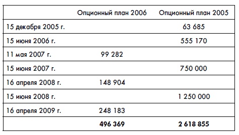 Финансовая отчетность для руководителей и начинающих специалистов