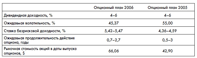 Финансовая отчетность для руководителей и начинающих специалистов