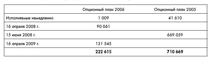 Финансовая отчетность для руководителей и начинающих специалистов