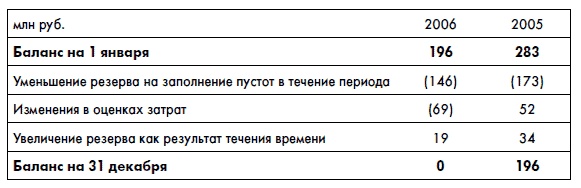 Финансовая отчетность для руководителей и начинающих специалистов