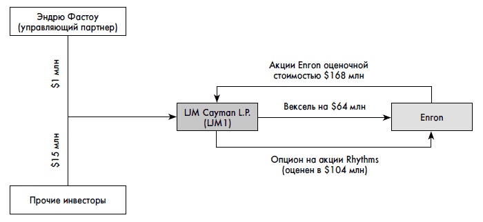 Финансовая отчетность для руководителей и начинающих специалистов