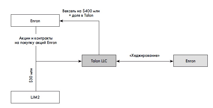 Финансовая отчетность для руководителей и начинающих специалистов