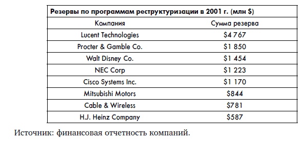 Финансовая отчетность для руководителей и начинающих специалистов