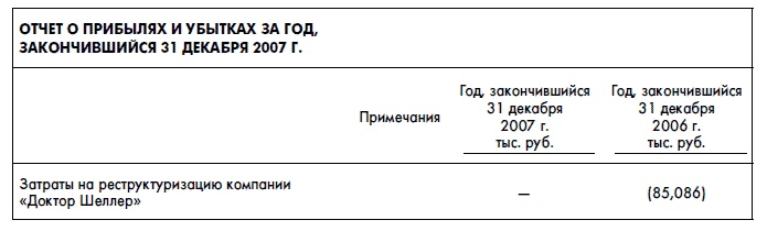 Финансовая отчетность для руководителей и начинающих специалистов