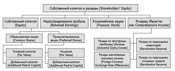 Финансовая отчетность для руководителей и начинающих специалистов