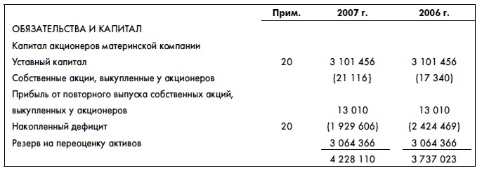 Финансовая отчетность для руководителей и начинающих специалистов