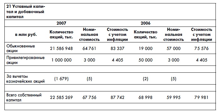 Финансовая отчетность для руководителей и начинающих специалистов