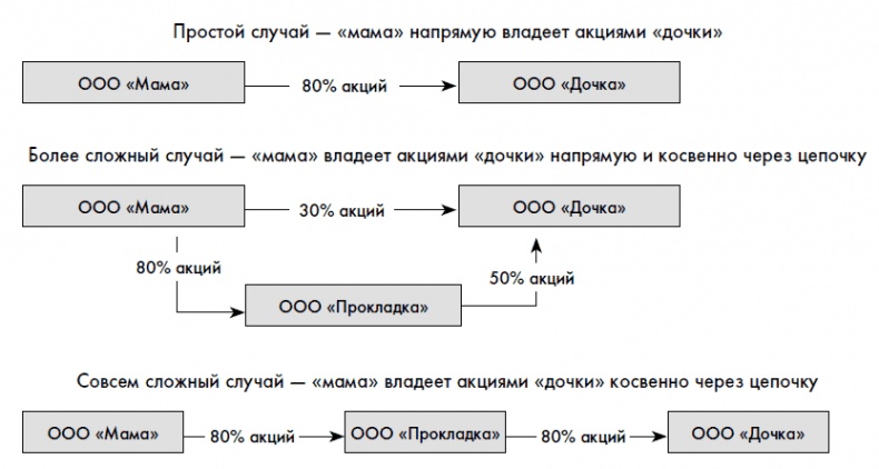 Финансовая отчетность для руководителей и начинающих специалистов