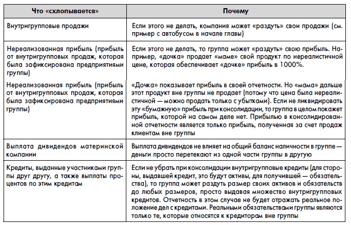 Финансовая отчетность для руководителей и начинающих специалистов