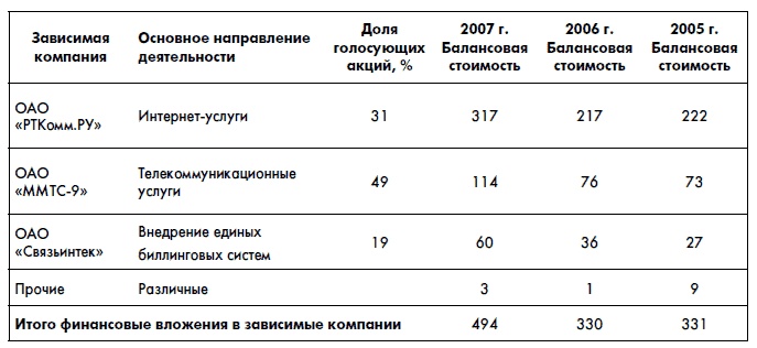 Финансовая отчетность для руководителей и начинающих специалистов