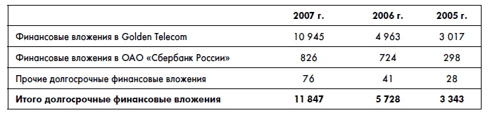 Финансовая отчетность для руководителей и начинающих специалистов