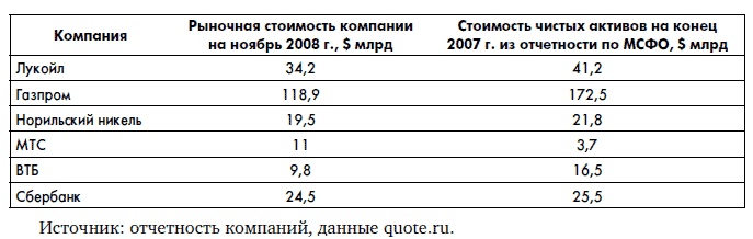 Финансовая отчетность для руководителей и начинающих специалистов