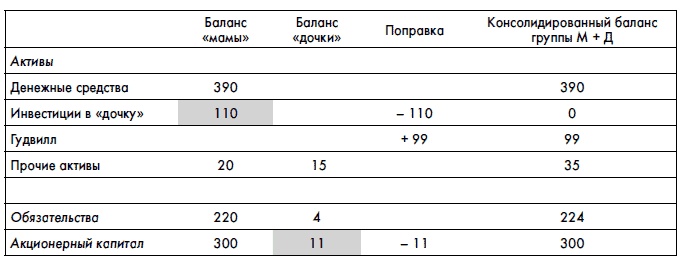 Финансовая отчетность для руководителей и начинающих специалистов