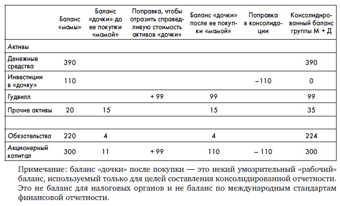 Финансовая отчетность для руководителей и начинающих специалистов