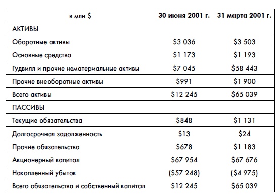 Финансовая отчетность для руководителей и начинающих специалистов