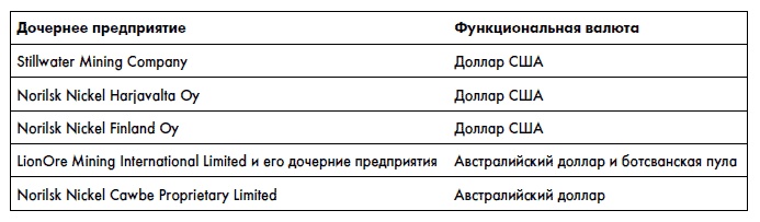 Финансовая отчетность для руководителей и начинающих специалистов