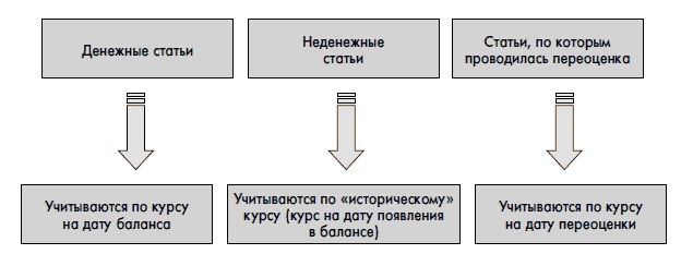 Финансовая отчетность для руководителей и начинающих специалистов