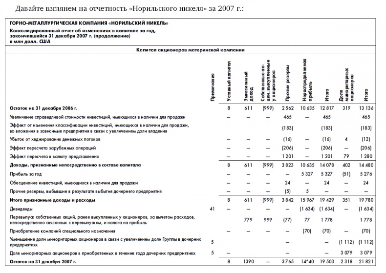 Финансовая отчетность для руководителей и начинающих специалистов