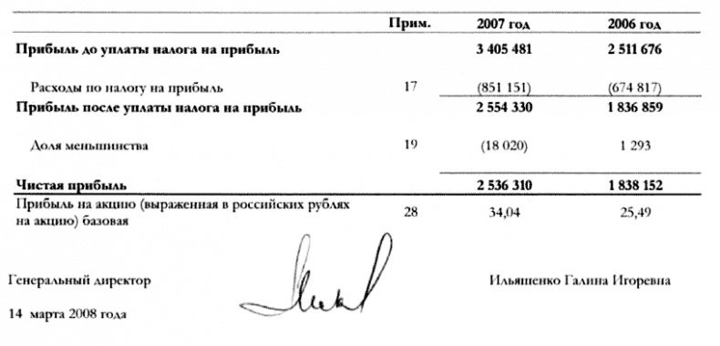 Финансовая отчетность для руководителей и начинающих специалистов